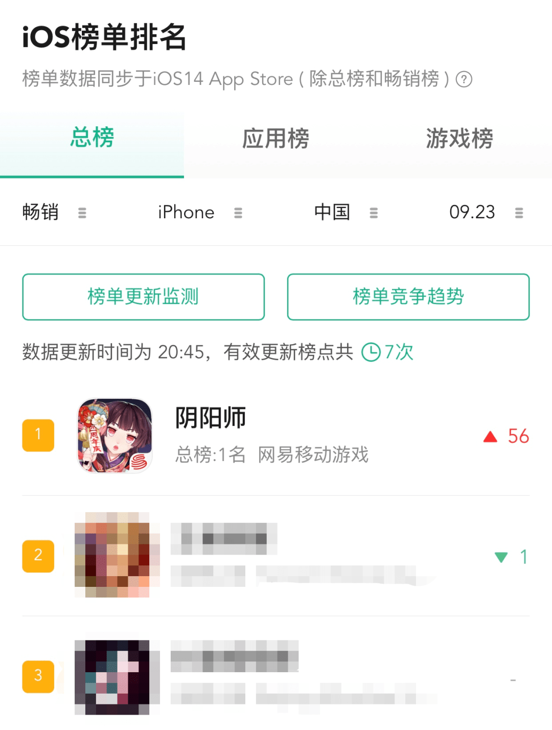 《阴阳师》四周年登顶畅销榜:你可能低估了“IP宇宙”对游戏的影响