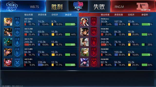 KPL:收官战闪光苏苏初登场,WB.TS 3:1 RNG.M