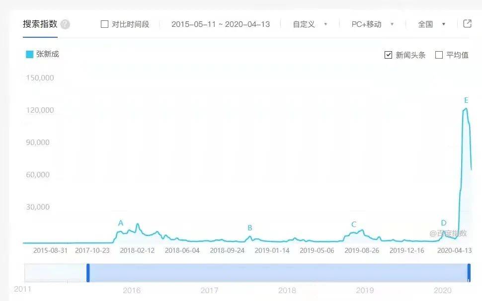 工业糖精失灵,谁是2020甜宠赛道上的最大赢家?| 宠爱剧场年终磕糖报