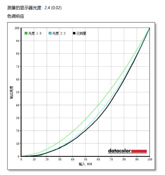 仅售8499的顶级锐龙游戏本!联想拯救者R9000X评测:轻薄性能两不误