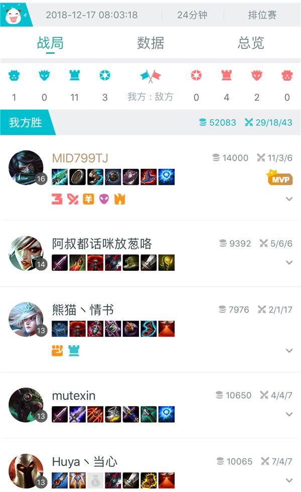 一天只睡六小时?Doinb超强自律力惊呆众人