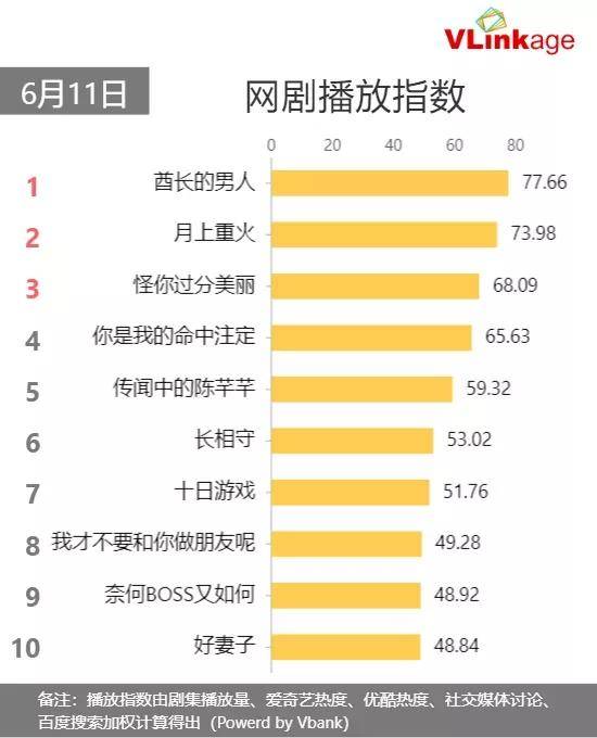 《奈何boss又如何》三大槽点,陈情令江师姐演技虽好,有点带不动