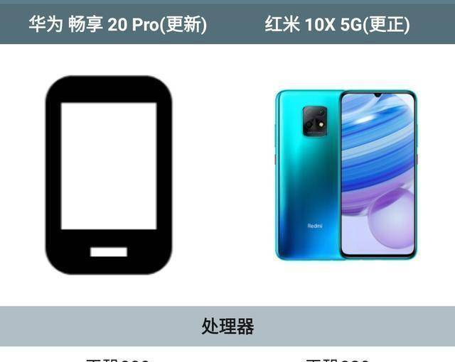 天玑800+22.5W,华为畅享20Pro卖1999元,这个定价合理吗