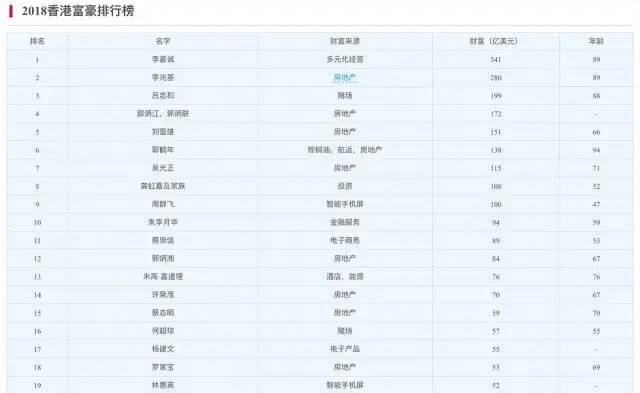 林峰超级富二代人设崩塌?富豪榜上无名,曾吃软饭被前任嫌抠门