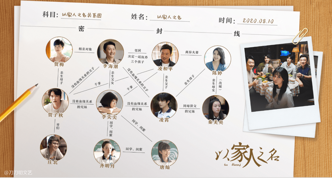 《以家人之名》到哪找了仨宝贝?开分8.6收视第一,小演员太加分