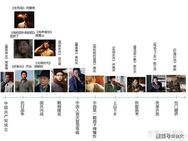 没上过大学,曾经5年没戏拍,张译凭什么成了百亿票房演员?