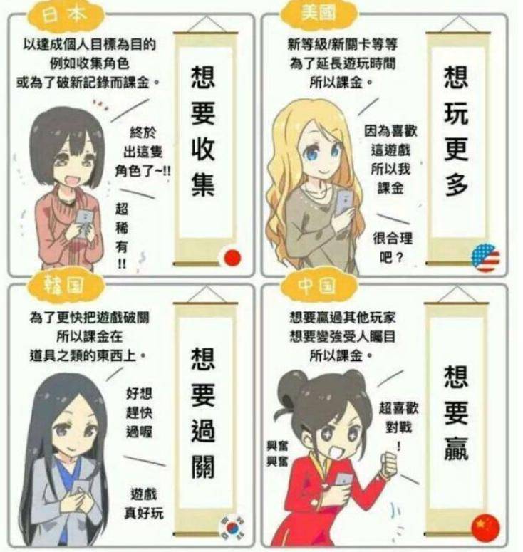 1张图分析各国玩家氪金心理,日本人均图鉴党,国人只为变强?