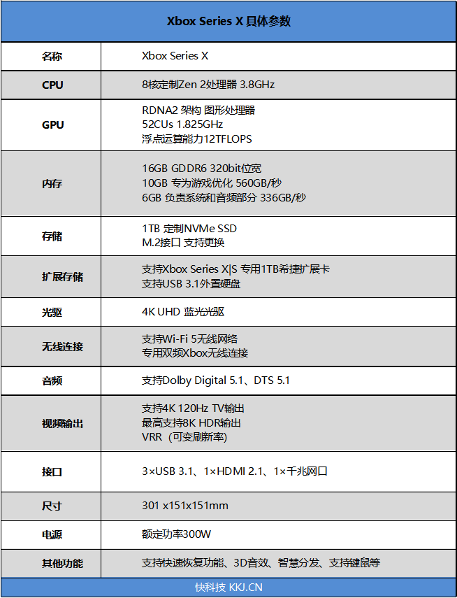 史上最强大的游戏主机!微软Xbox Series X评测:巅峰工业设计更有亲民价