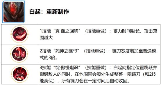 阿珂会多重影分身术《王者荣耀》全新“觉醒之战”即将回归