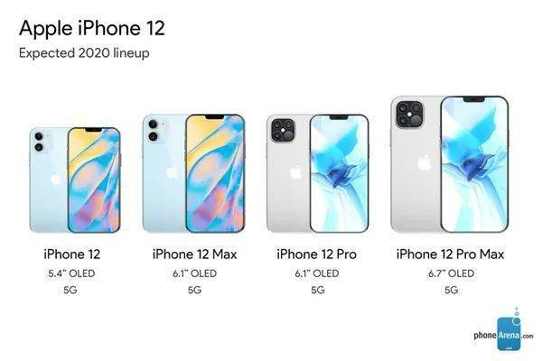 iPhone 12 Max电池容量曝光:老扎心了