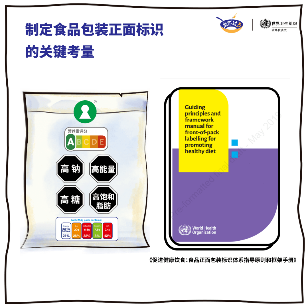 【小科普】【转】食品包装正面标识,只需一眼,盐油糖含量轻松掌握
