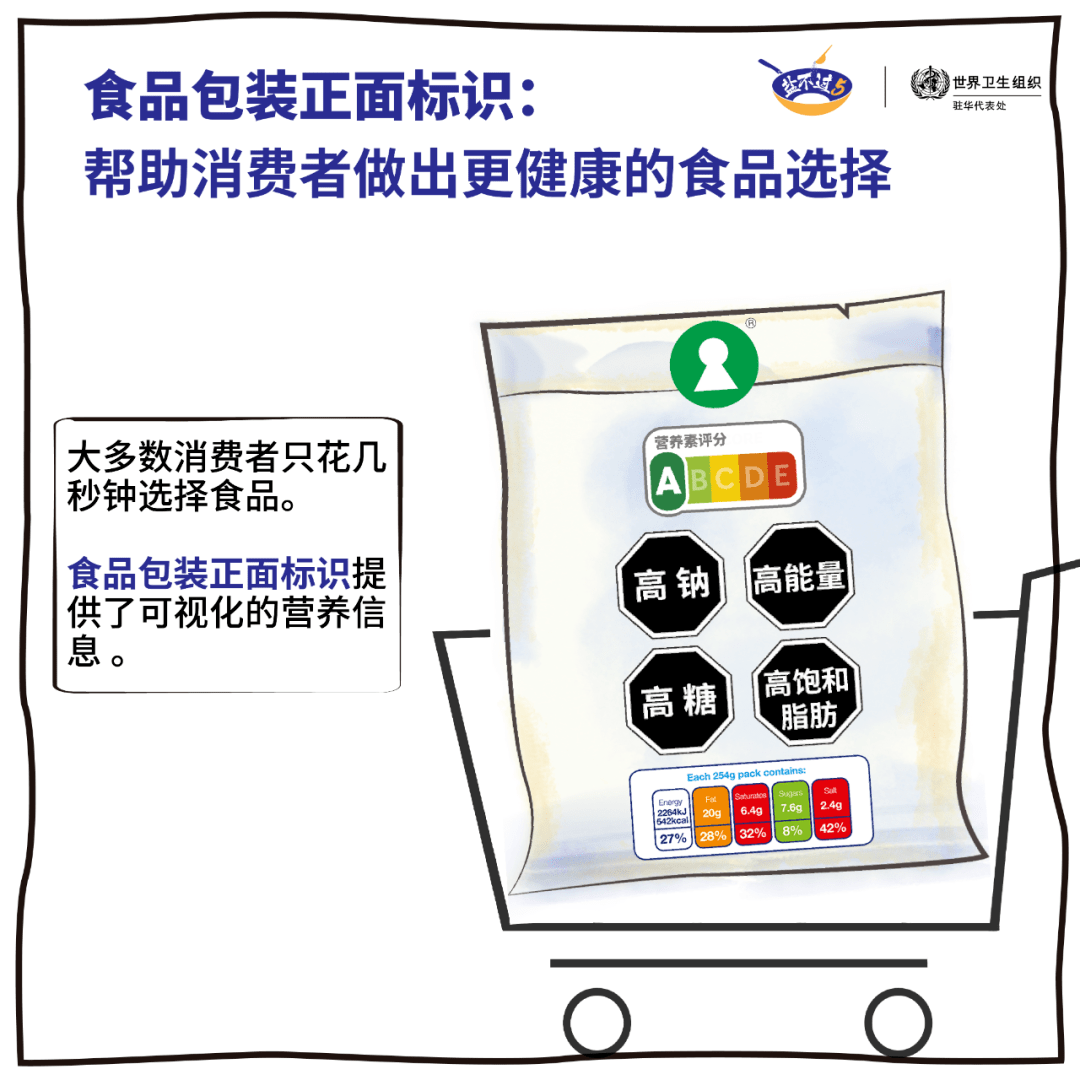【小科普】【转】食品包装正面标识,只需一眼,盐油糖含量轻松掌握