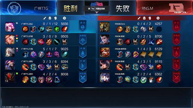 KPL:广州TTG 4:1击败RNG.M晋级败者组第三轮