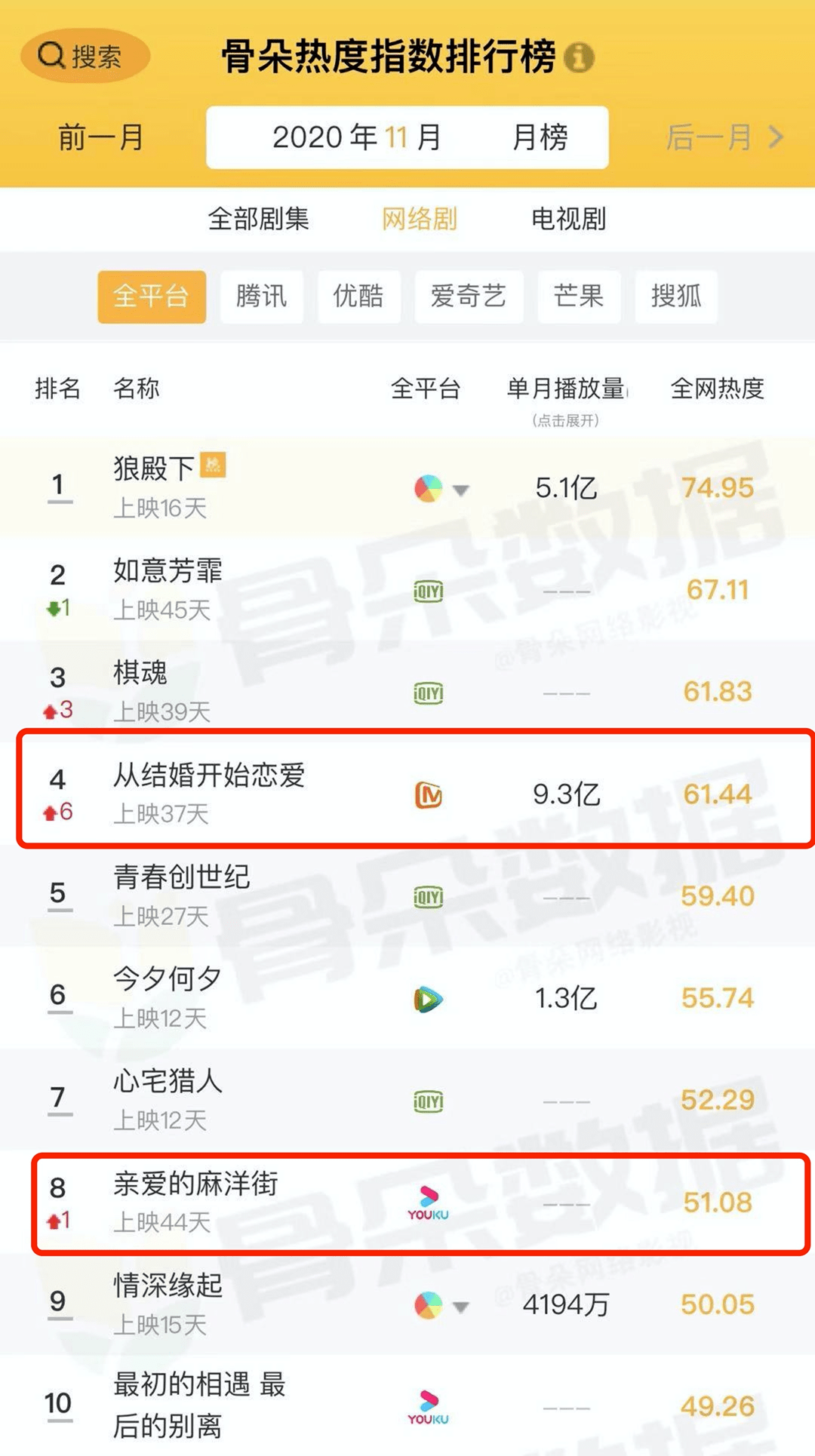 12月新剧|总台进军头部剧,爱优腾排播繁忙,剧王会在年尾诞生吗?