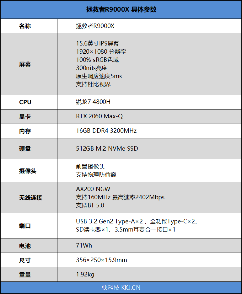 仅售8499的顶级锐龙游戏本!联想拯救者R9000X评测:轻薄性能两不误