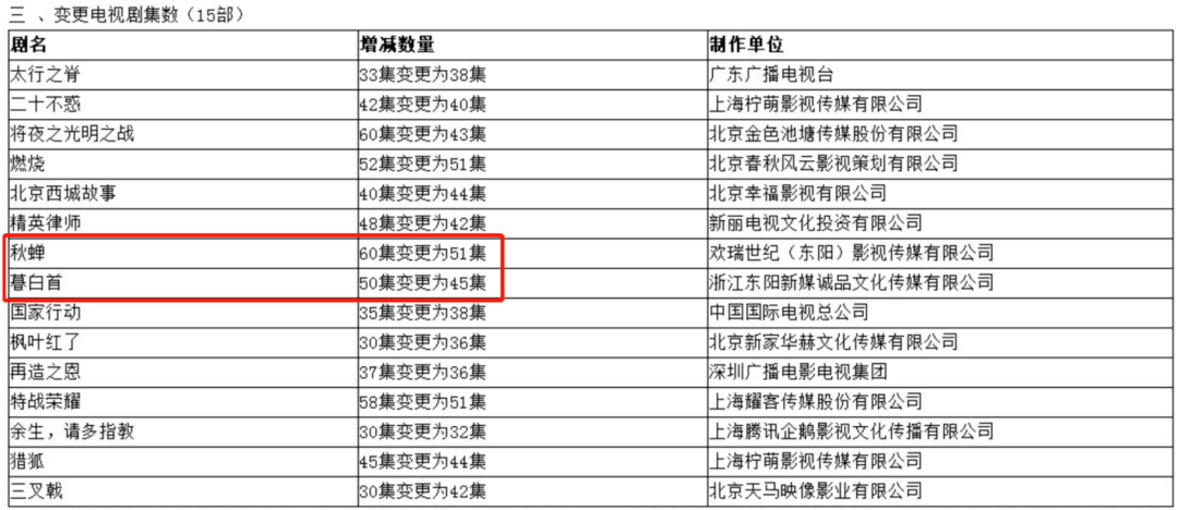 逻辑断、剪得乱,无限撒糖也治不了《暮白首》的“内伤”