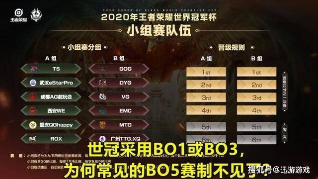王者荣耀:世冠举办方偏袒境外队伍?说出理由后让KPL众队释然!