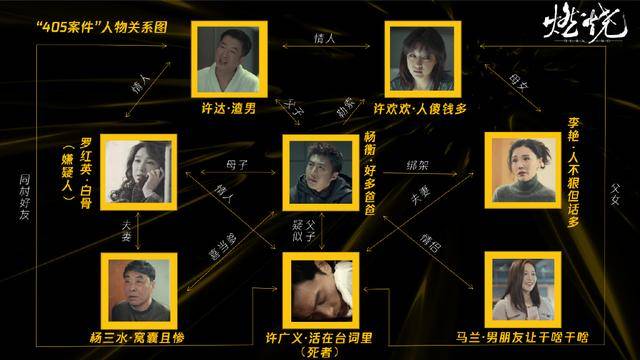 这剧配角没你不认识的,咖位全是顶级,年轻主角却反而成硬伤?