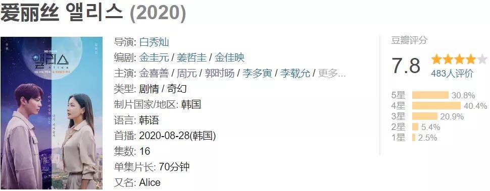 金喜善回归巅峰,新剧一开播就拿下收视冠军,故事高能迷人