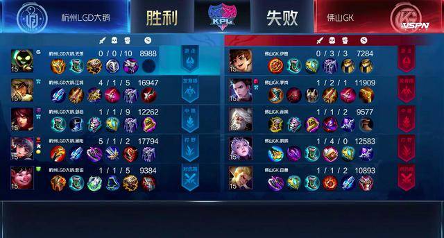 LGD大鹅打败强敌,剑心表现亮眼,KPL的夏洛特也只能刮痧?