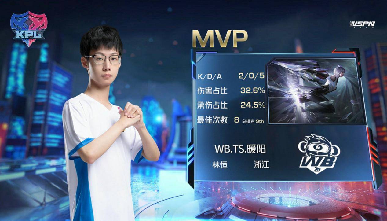 KPL:TS翻身成为大热门?暖阳豪夺双第一,网友:巅峰状态回归!