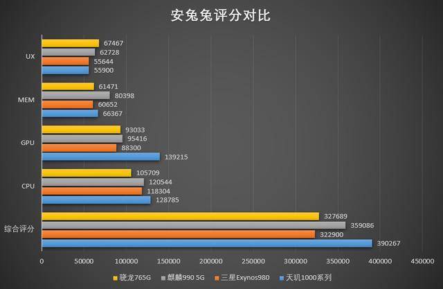 联发科天玑2000旗舰芯片曝光,性能超强,红米K40将首发!