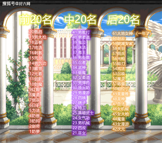 DNF:韩服11月全职业排名公布,暗夜三人进前20名,死灵上升43名