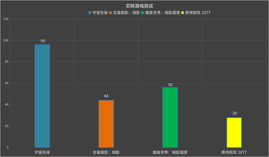 轻薄灵巧,实力非凡:雷蛇灵刃13潜行版笔记本评测