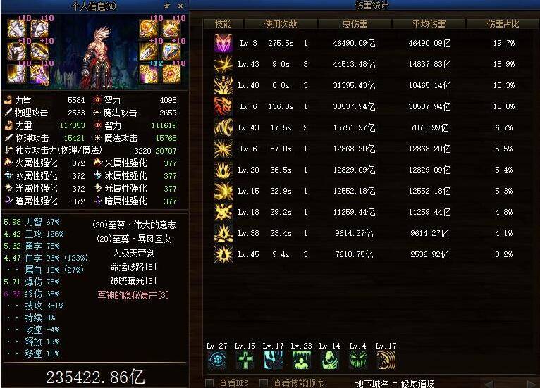 DNF:SS套排名大变动,“双神话”套装挤进前3,改恶的时代宣告结束