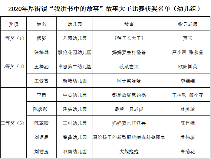 拿奖了!厚街这帮少年的琅琅之声和童稚画笔太棒了!