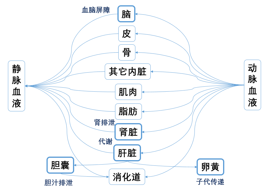 都说污染多,腰花、肝尖、脑花还能吃吗