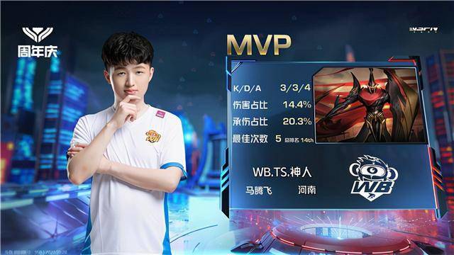 KPL:暖阳李白再现江湖,WB.TS零封上海EDG.M
