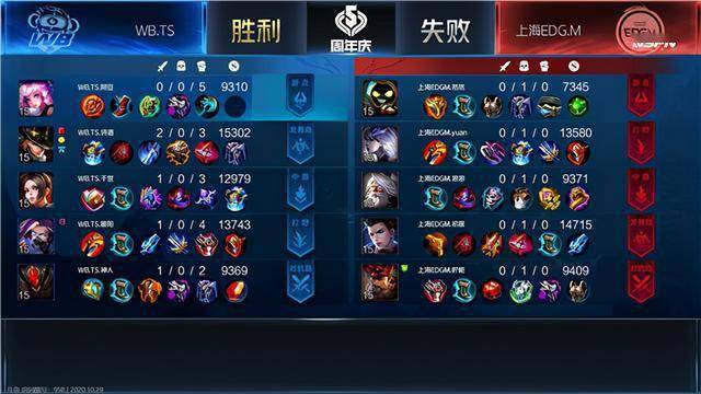 KPL:暖阳李白再现江湖,WB.TS零封上海EDG.M