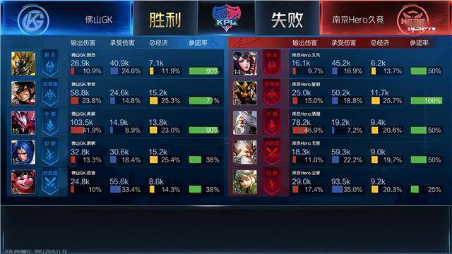 KPL:佛山GK 3:2 南京Hero久竞,坐上季后赛末班车