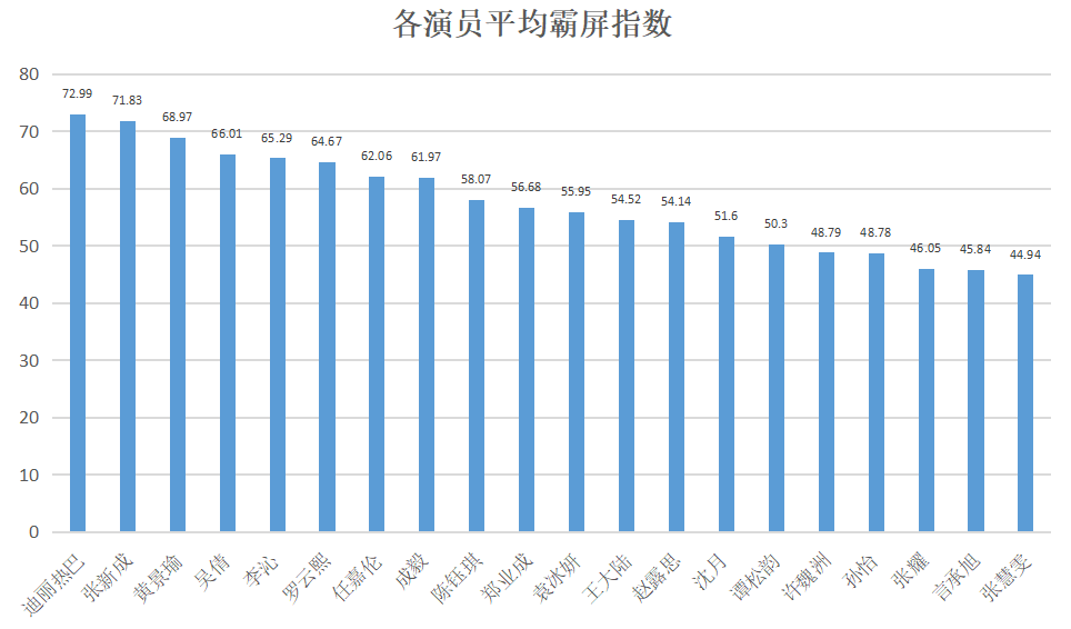 工业糖精失灵,谁是2020甜宠赛道上的最大赢家?| 宠爱剧场年终磕糖报