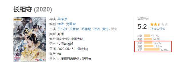 与郑爽同是易黑体质?《长相守》被女二碾压,毛晓慧小龙女又被批