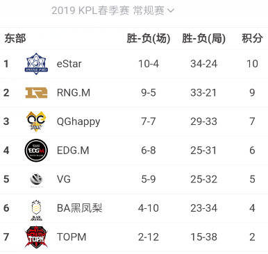 KPL:BA居居断开连接,BA大魔王光速陨落,队员将何去何从