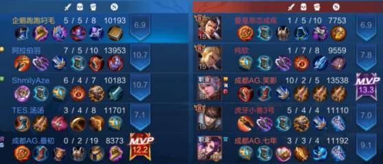 王者荣耀:韩跑跑受邀参加AG训练赛,化身中单法王