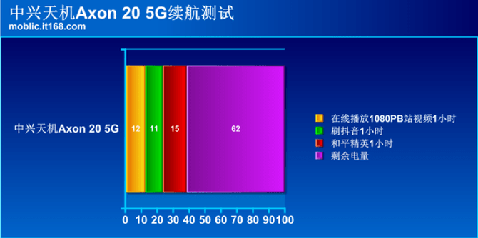 开创时代意义的全球首发屏下摄像手机 中兴Axon 20评测