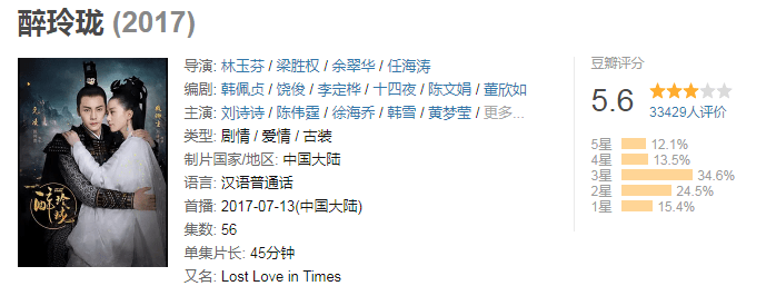 《步步惊心》成刘诗诗巅峰作,与霍建华朱一龙等合作的剧都难超越