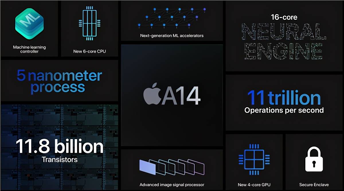 4899!iPhone12国行价提前曝光:还买华为吗?