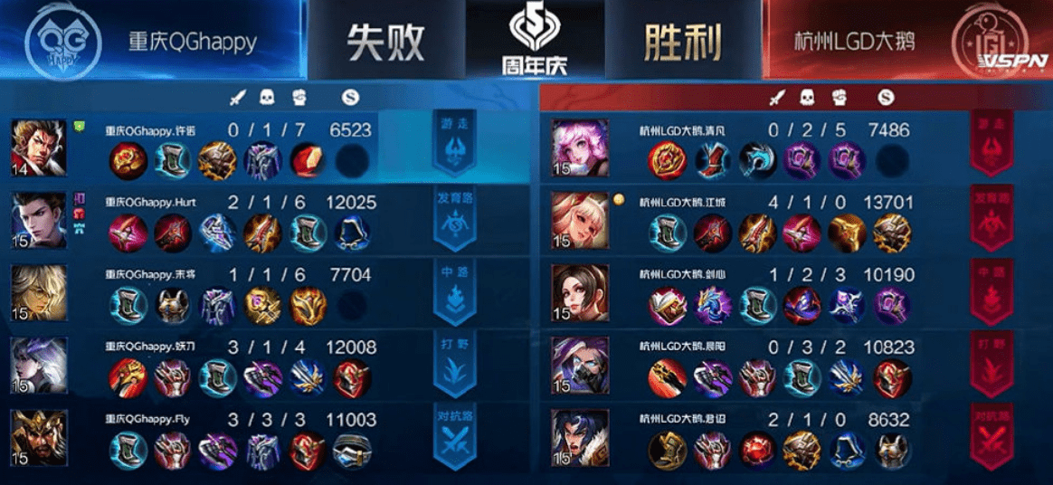 王者荣耀:LGD大鹅光速拿下对手,上赛季无解的他们又回来了!