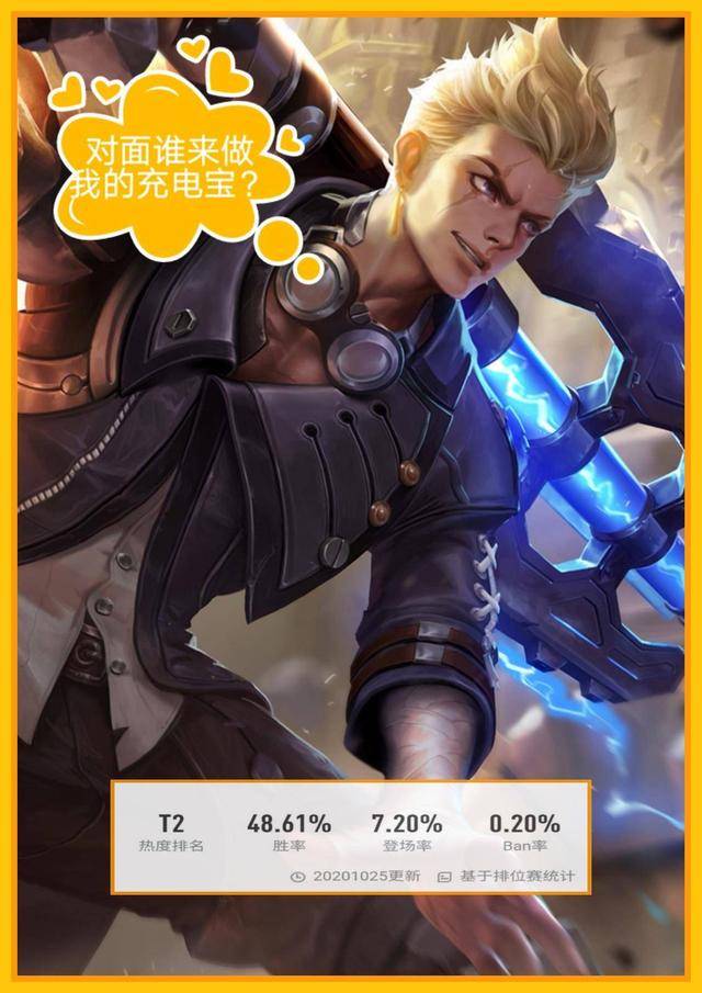 王者荣耀:路人局并不火热的狂铁,为何在赛场成了“不死战神”?