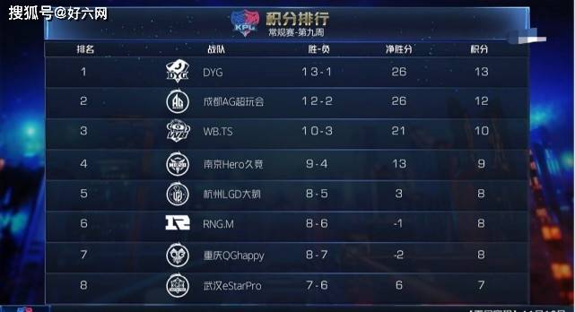 王者:久诚选入年度人物,梦泪竟是榜一?eStar猫神仅排名第四