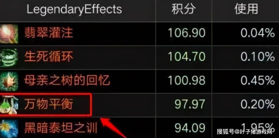WOW9.0奶妈生态大变样:奶萨成高层大米VIP 奶德陷入严重数值缺陷