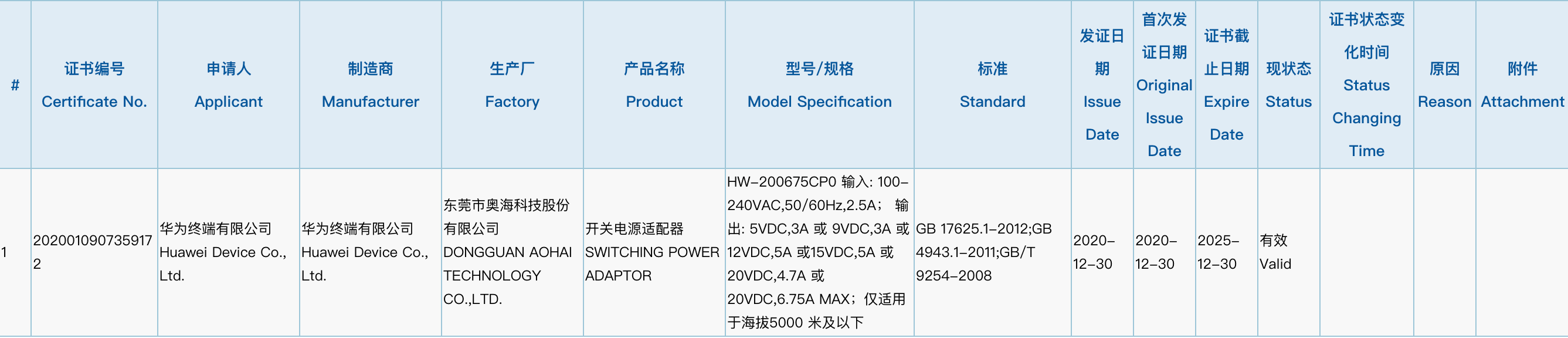 华为P50工程机谍照曝光;三星S21系列发布时间确定
