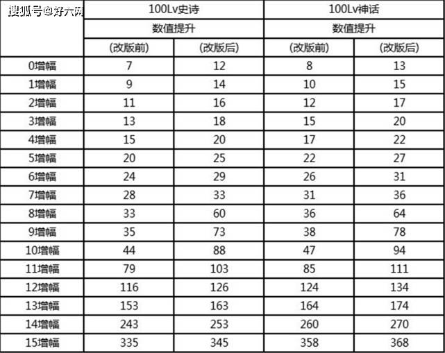 DNF:旭旭宝宝谈对增幅改版看法,以后不用担心增幅会被淘汰