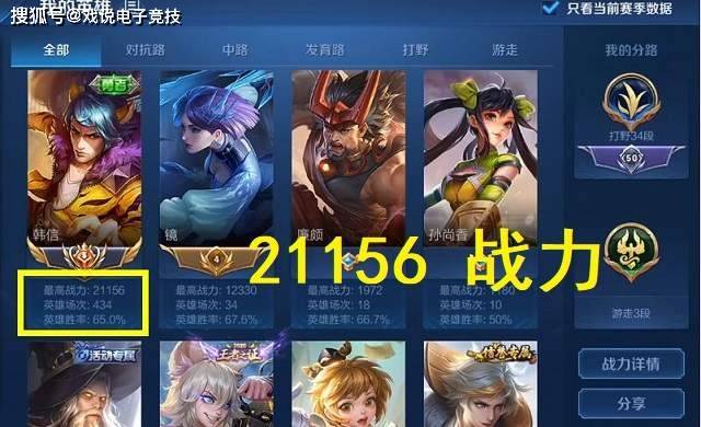 五国服霸榜!韩小鑫韩信打上21000分,网友:史无前例