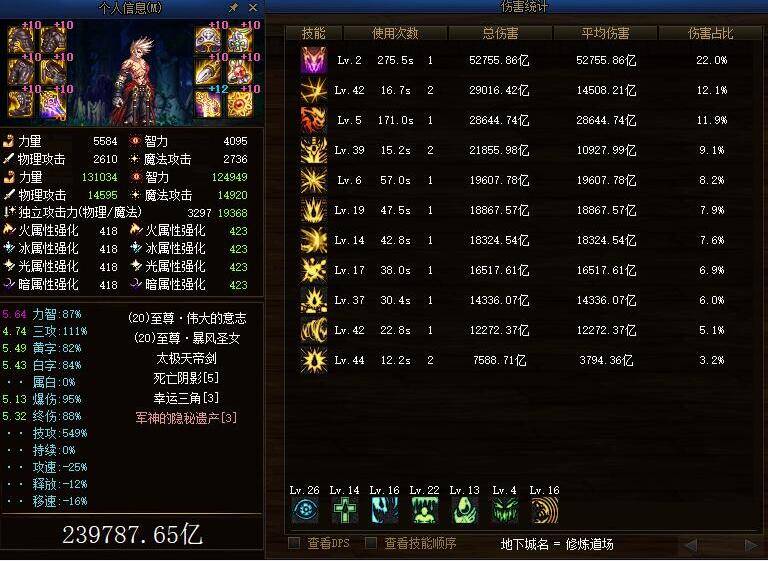 DNF:SS套排名大变动,“双神话”套装挤进前3,改恶的时代宣告结束