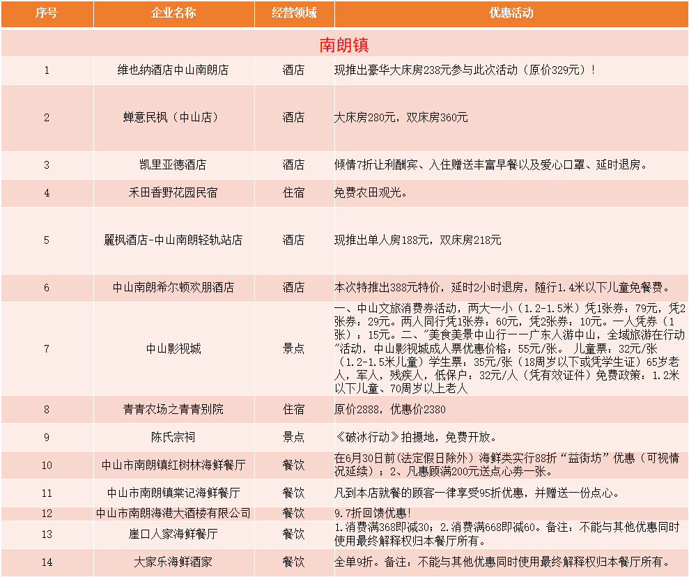 美景美食中山行丨4条绝美线路,优惠多!